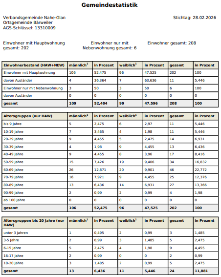 Gemeindestatistik 2026