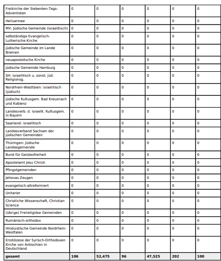Gemeindestatistik 2026
